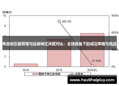电竞俱乐部管理与运营模式深度对比：全球视角下的成功策略与挑战