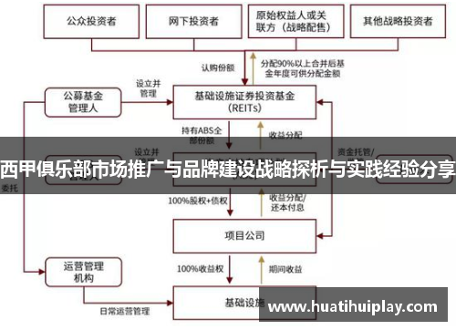 西甲俱乐部市场推广与品牌建设战略探析与实践经验分享