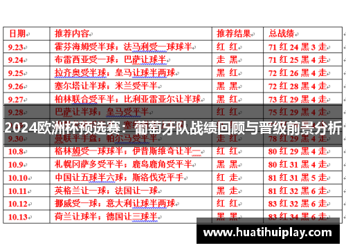 2024欧洲杯预选赛：葡萄牙队战绩回顾与晋级前景分析