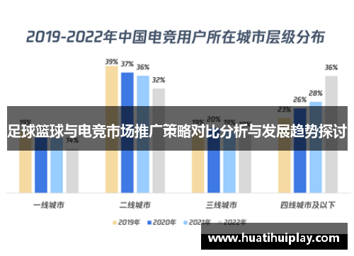 足球篮球与电竞市场推广策略对比分析与发展趋势探讨